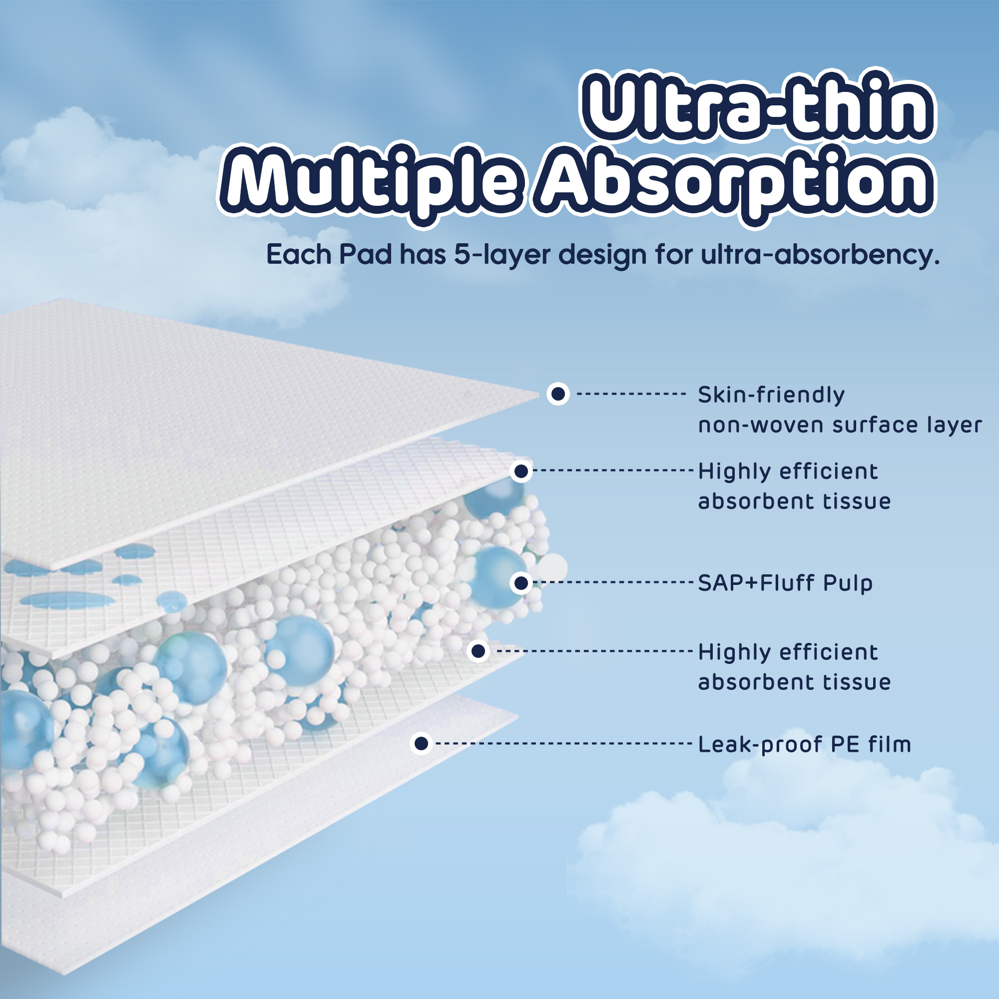 Alèses à langer jetables pour bébé (60*60cm de 5/10/30 pièces)